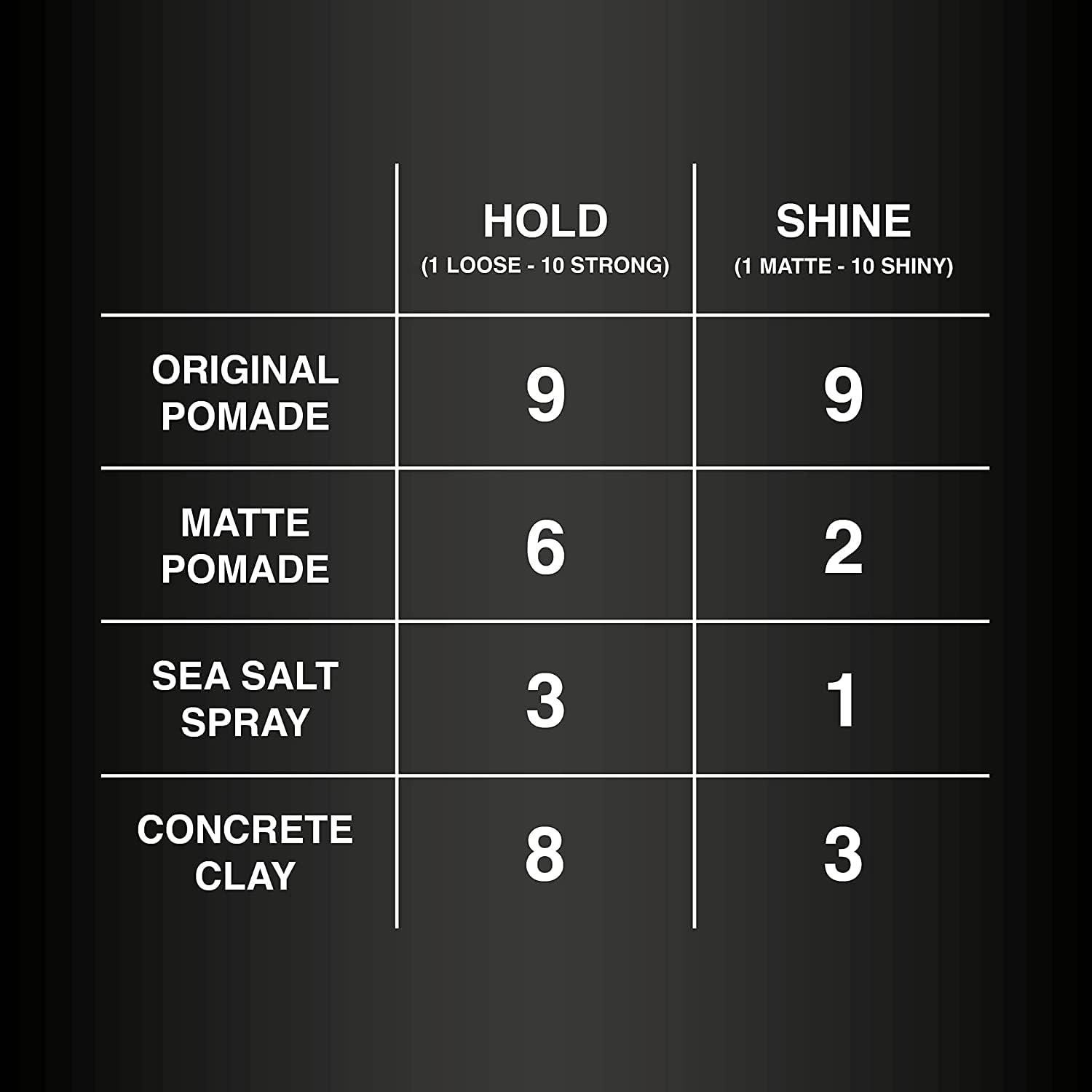 Original Hårpomada - Old school-doft - Lätt stadga - 3-pack