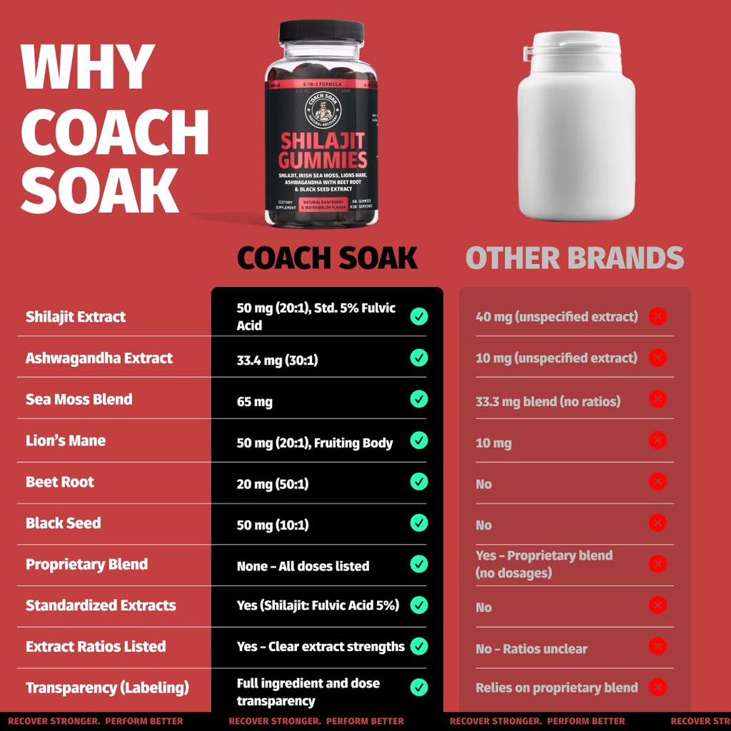 Coach Soak Kompleks żelków 6 w 1 - Shilajit, Ashwagandha, Lions Mane, Sea Moss, Czarnuszka, Burak - 60 szt. - Malina Arbuz