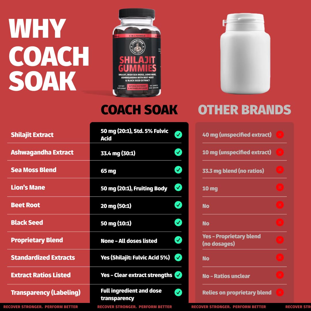 Coach Soak Kompleks żelków 6 w 1 - Shilajit, Ashwagandha, Lions Mane, Sea Moss, Czarnuszka, Burak - 60 szt. - Malina Arbuz