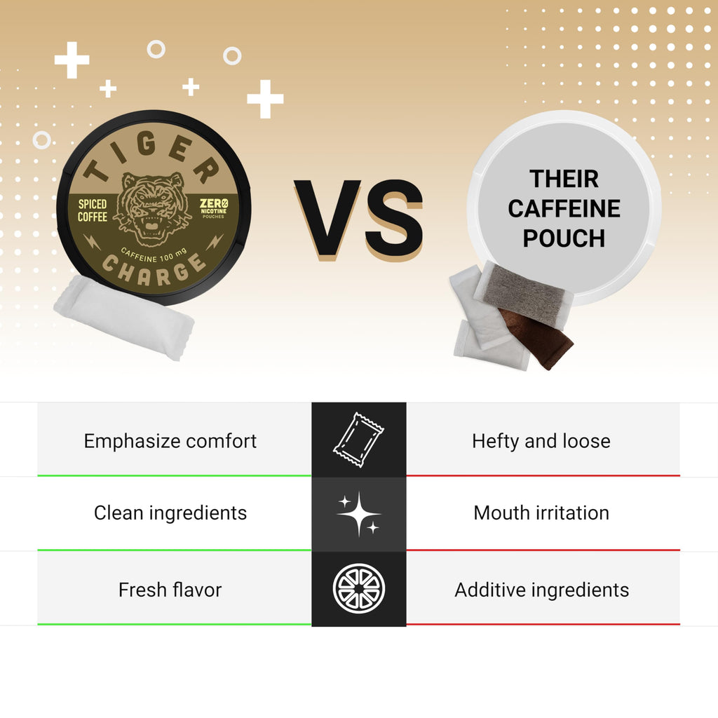 Tiger Charge Spiced Coffee Caffeine Pouches, 100mg Caffeine per Pouch, Sugar-Free Oral Energy Supplement, Portable Coffee-Flavored Energy Boost, 5-Pack
