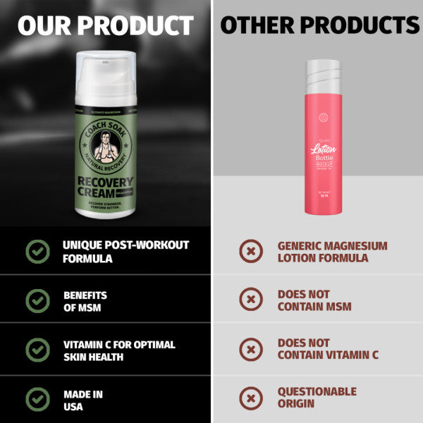 Coach Soak Sportherstel Lotion Eucalyptus
